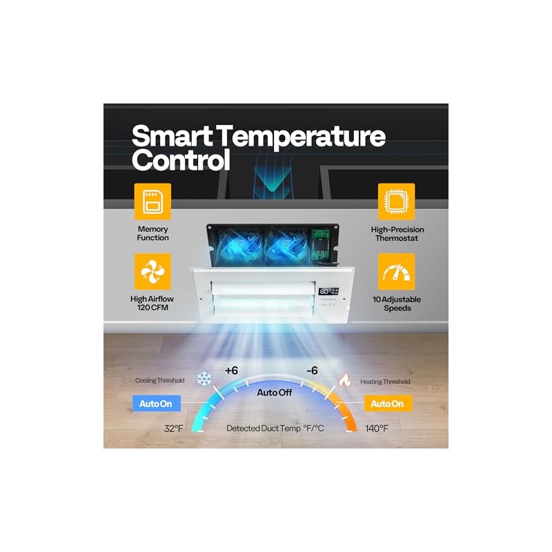 VIVOHOME Register Booster Fan - 4'' x 10'' Opening with