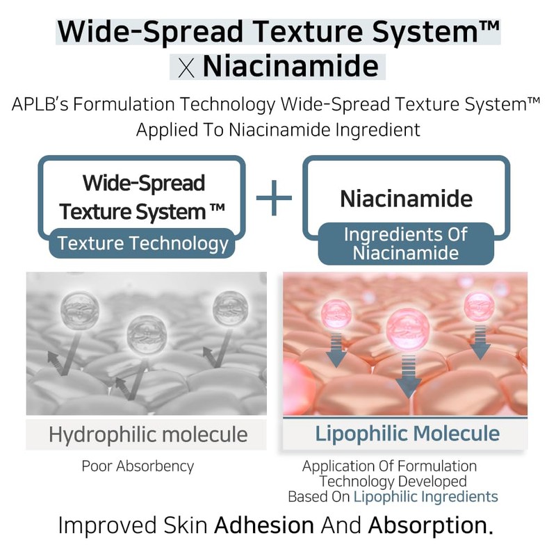 APLB Liposome Niacinamide LX Cream | LIPO LX NIAC CEN™