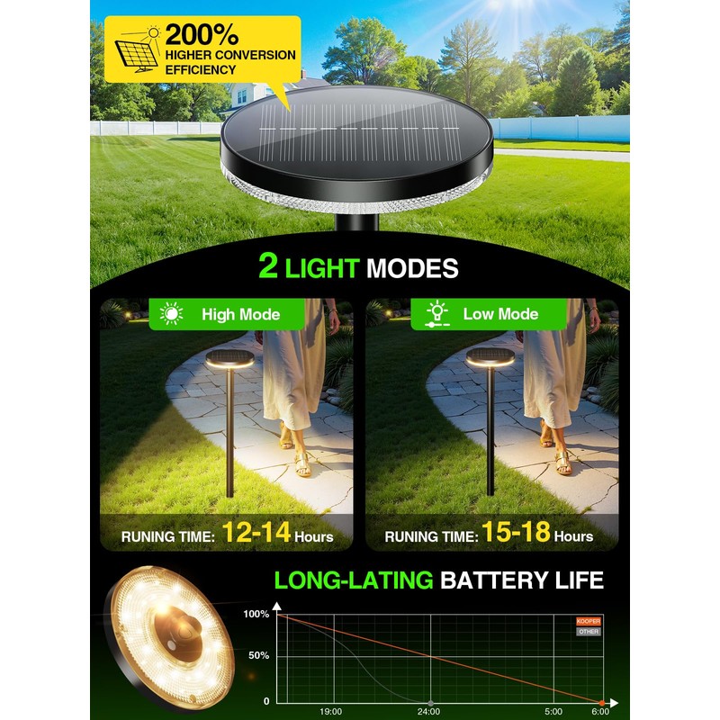KOOPER 3X Larger & Taller Solar Pathway Lights Outdoor, 6