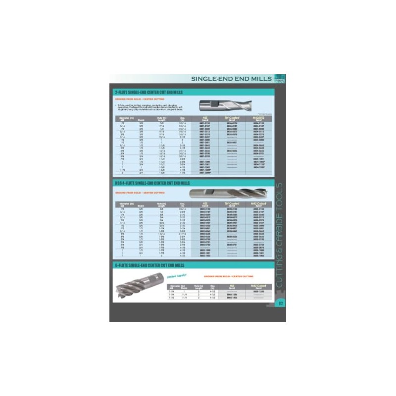 HHIP 8003-5000 Uncoated Solid Carbide Single End Mill, 4-Flute, 1/2"