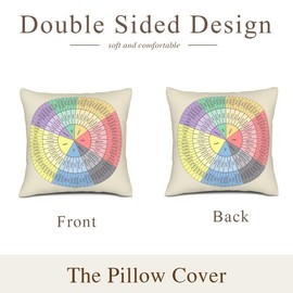 Wheel of Emotions Feelings Chart Decorative Throw Pillow Covers Square Line Pillow Case Mental Health Cushion Cover for Therapy Office Home Decor Living Room Sofa Car Counselor Therapist Gifts