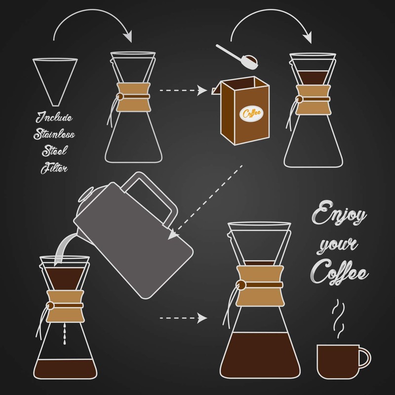 AGOGO Pour Over Coffee Maker Glass - 6/8/10 Cup Barista
