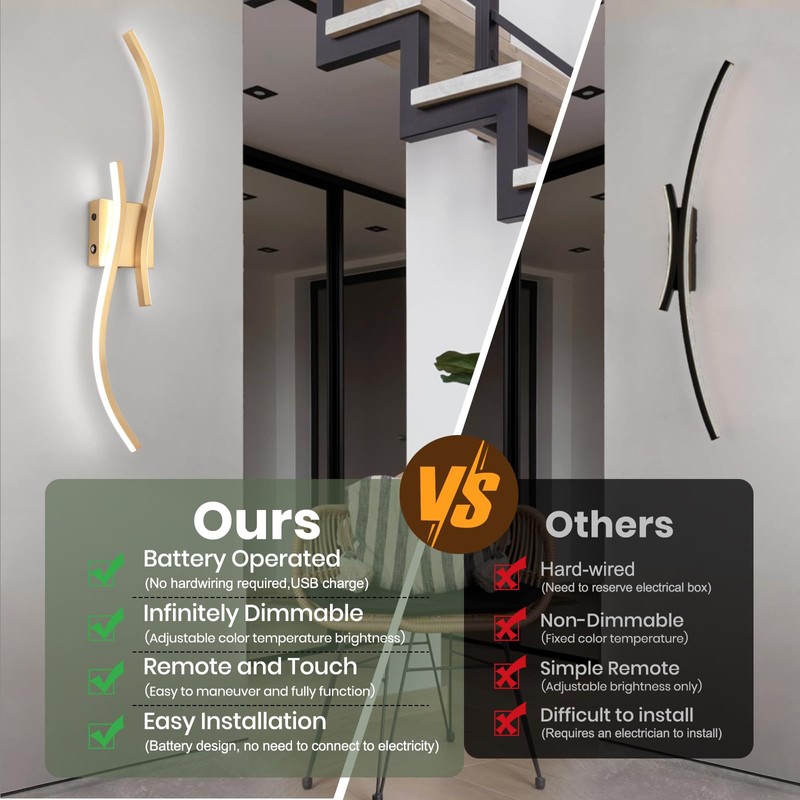 CANEOE Battery Operated Wall Sconces with Remote Control,10000mAh USB Rechargeable