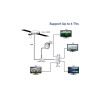 LAVA TV Antenna kit 40ft RG-59 cable with a 4-way