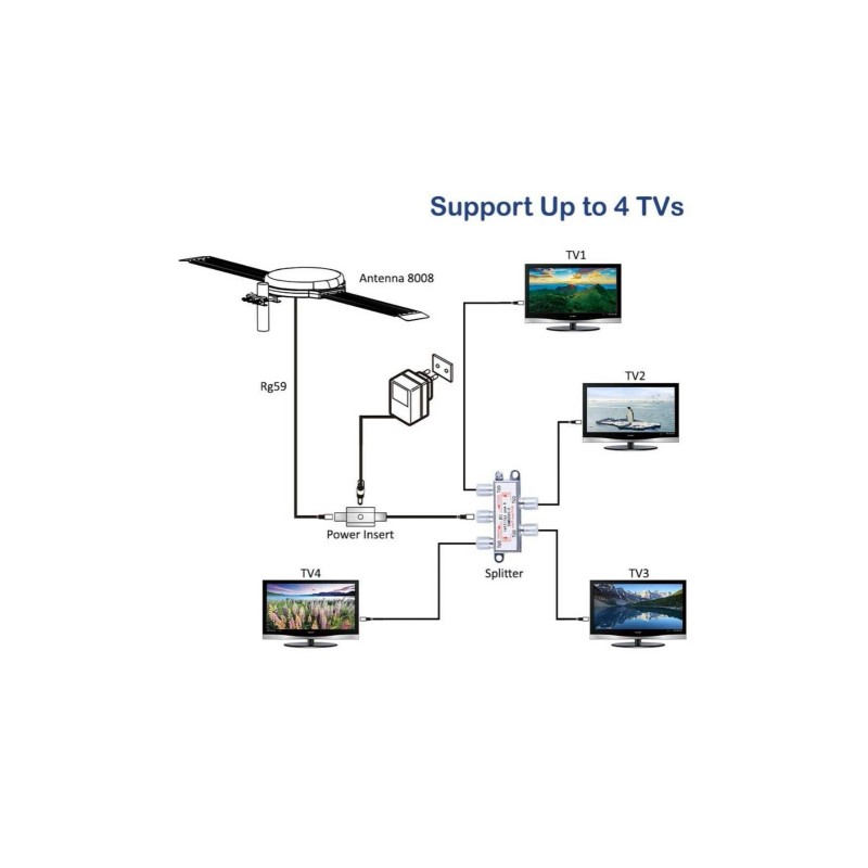 LAVA TV Antenna kit 40ft RG-59 cable with a 4-way