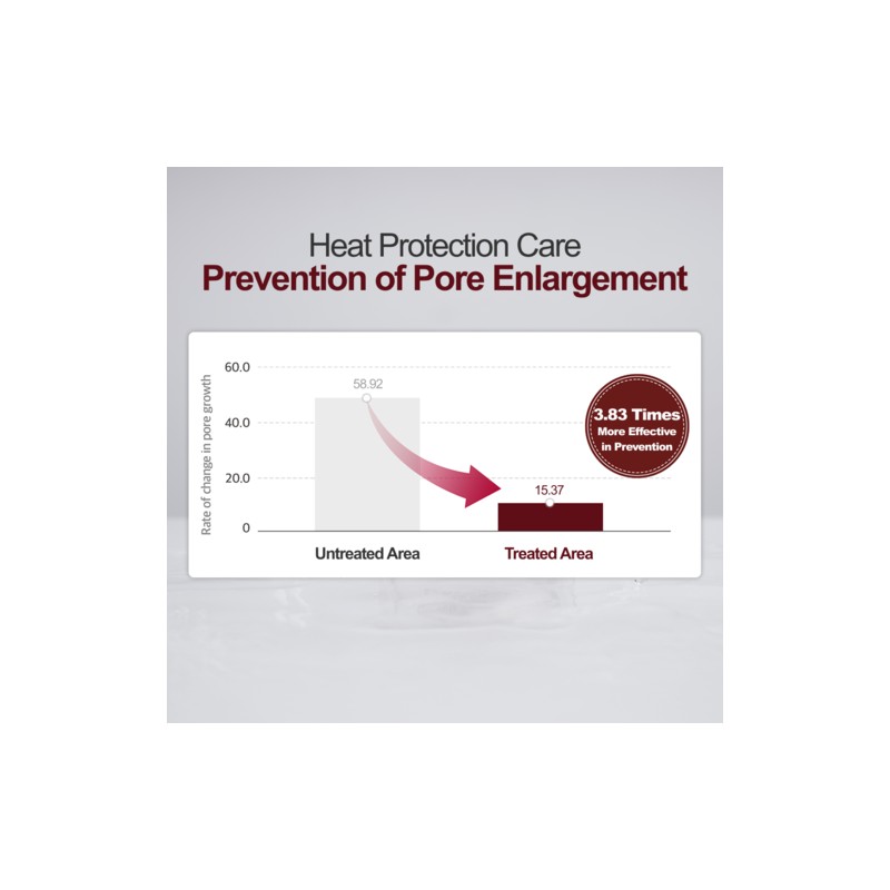 Kopher [Kopher]Curepair Signature Ampoule 50ml