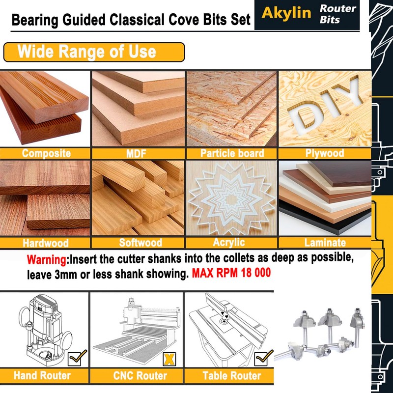 Akylin 6pcs Classical Cove Router Bit Set,1/4" Shank Cove &