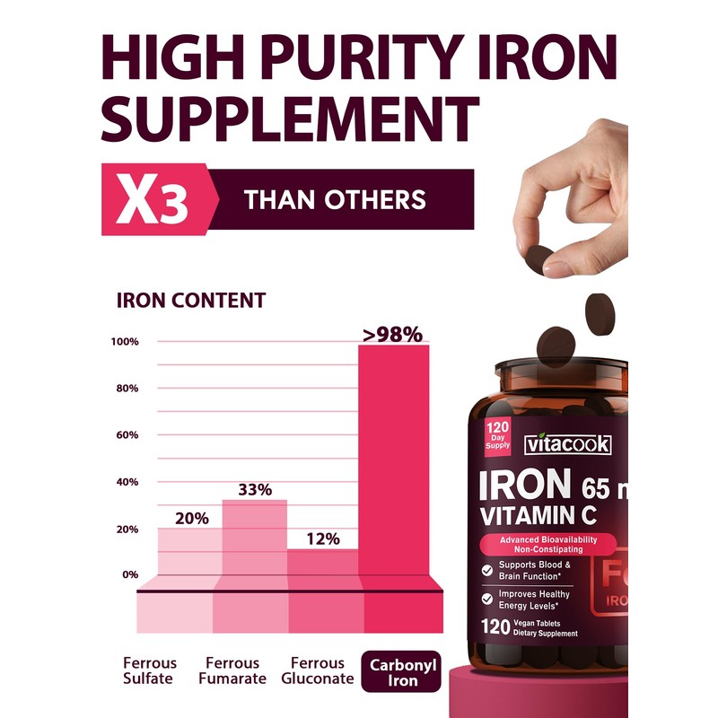 Vitacook Iron Supplement for Women Men | High Potency Iron