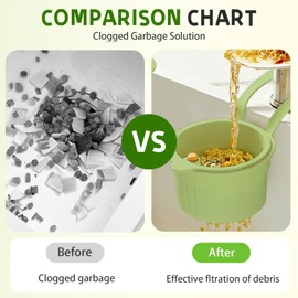 Kitchen Sink Strainer Basket, Adjustable Sink Filter Tray Tap with Fine Mesh Filter Bottom Release, Hanging Sink Drain Basket for Kitchen Sink, Hanging Basket Food Waste Strainer (1/Set Green)