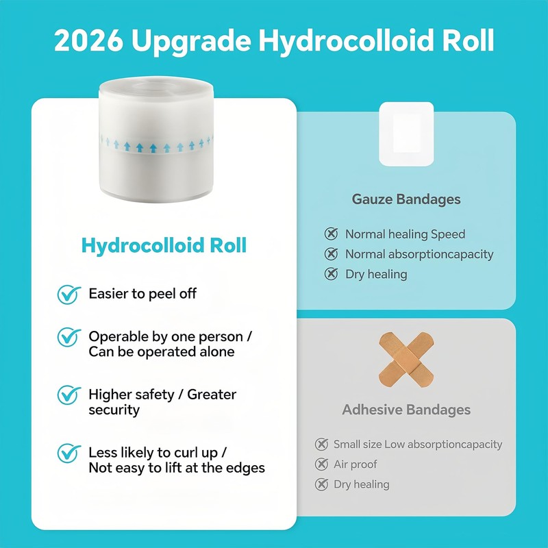 Hydrocolloid Dressing Roll, 2 in x 16.4 ft, Waterproof, Cut