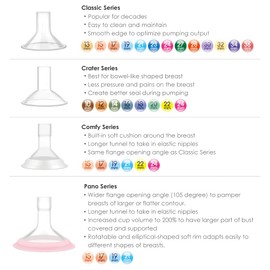 Maymom Myfit Comfy Series 21 Mm Diseño De Dos Piezas Embudo Compatible Con Extractores De Leche Medela; No Son Piezas Originales De La Bomba Medela; Reemplace Los Escudos De Medela; Ajuste El Conector Maxf