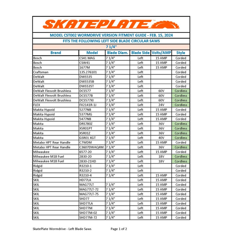 SkatePlate & SkateGuide Combo Pack - Circular Saw Rolling Accessory