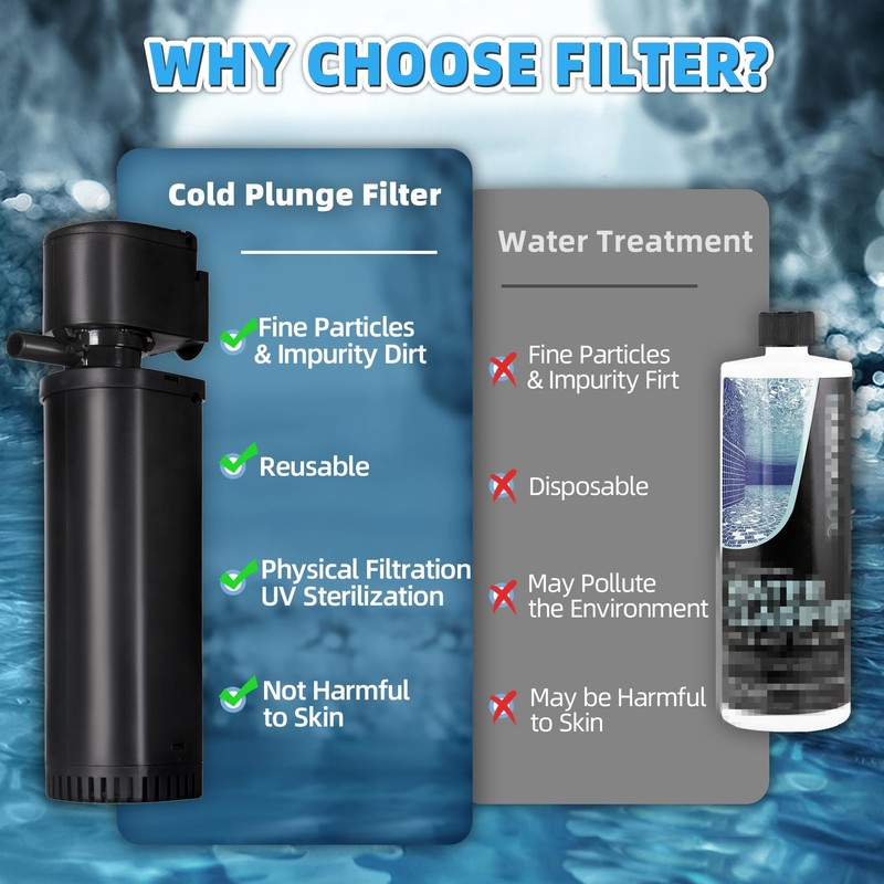 400GPH Fish Tank Filter, UV Aquarium Filter for 55-150 Gallon