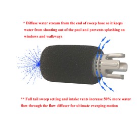 ATIE No Spray Pool Cleaner TailSweep PRO TSP10S with Hose Scrubber 9-100-3105 Compatible with Polaris 280, 3900 Sport, 380, 360, 180 Pool Cleaner Tail Sweep PRO TSP10S and CMP Flow Diffuser (1 Pack)