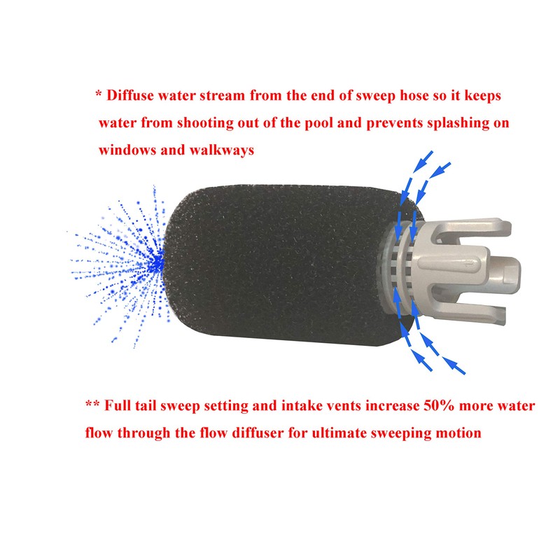 ATIE No Spray Pool Cleaner TailSweep PRO TSP10S with Hose
