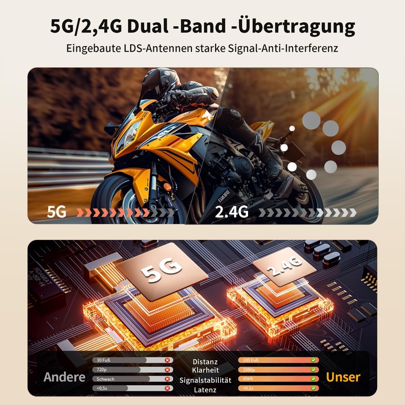 Wireless HDMI Transmitter and Receiver [100ft, 4K Decode/1080P Output], Plug