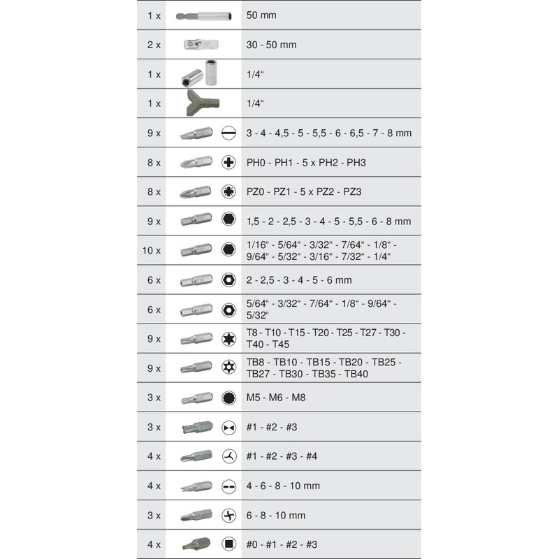 KS Tools 911.2026 CLASSIC Security Bit Set, 100 Pieces, 1/4-Inch