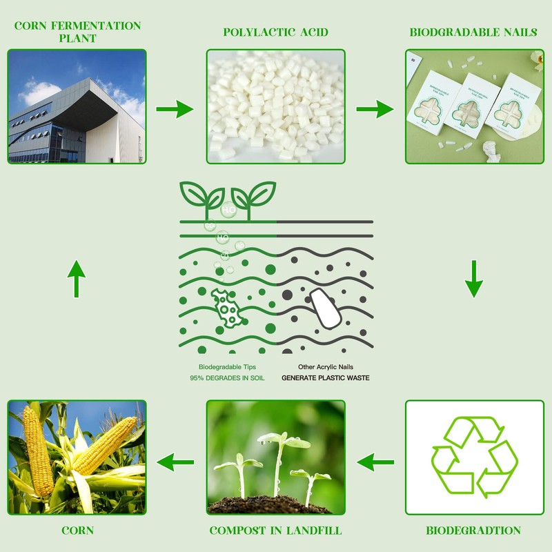 Eco-Friendly Biodegradable Nails Short Square Compostable Tips Corn Fermentation Press