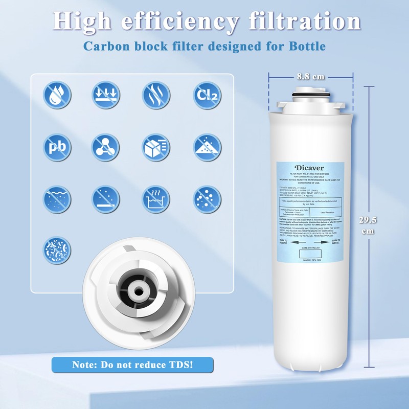 51300C 51300C Filters, Replacement for Elkay 51300C EWF3000 Filter By