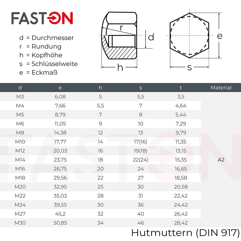 FASTON Acorn Nuts Low Form M5 Stainless Steel A2 V2A