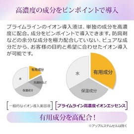 Prozbi Prime Line Ion Essence, Highly Concentrated Collagen R, 2.4 fl oz (60 ml)