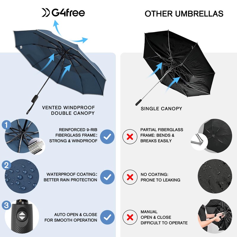 G4Free 42 Inch Windproof Folding Umbrella for Rain & Sun,