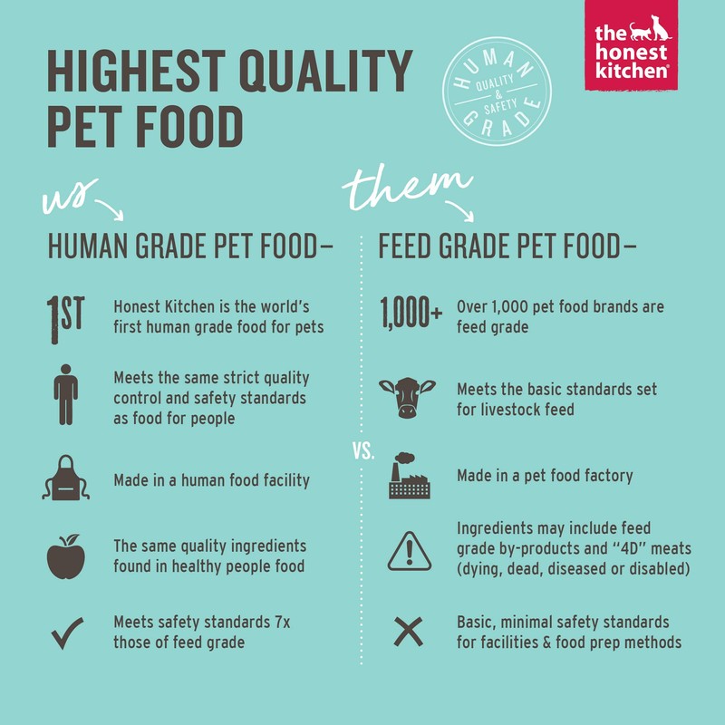 The Honest Kitchen Grain Free Whole Food Clusters Dog Food
