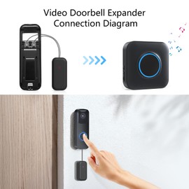 Wireless Doorbell Chime for Blink video Doorbell (1st/2nd gen) for Home