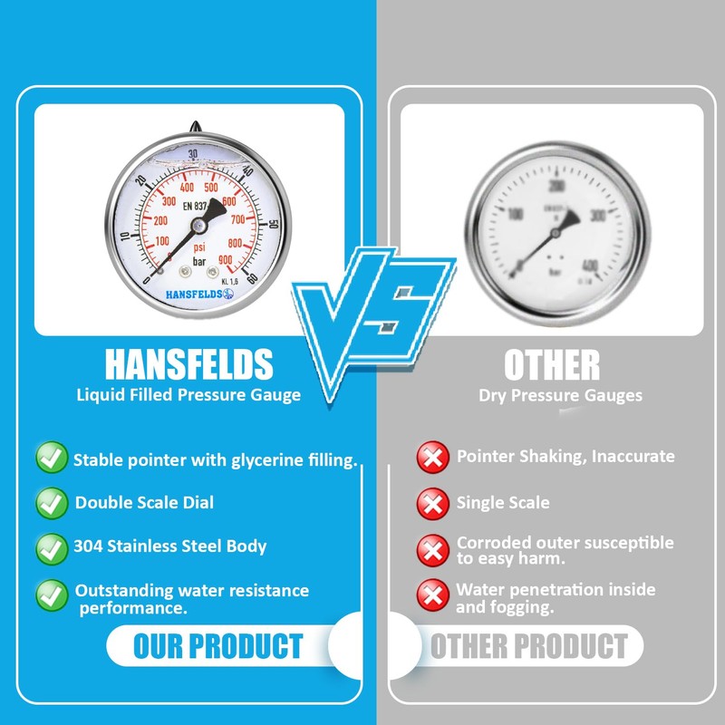 Hansfelds Pressure Gauge 0-60 Bar/PSI 63mm Dial Liquid Filled 1/4"