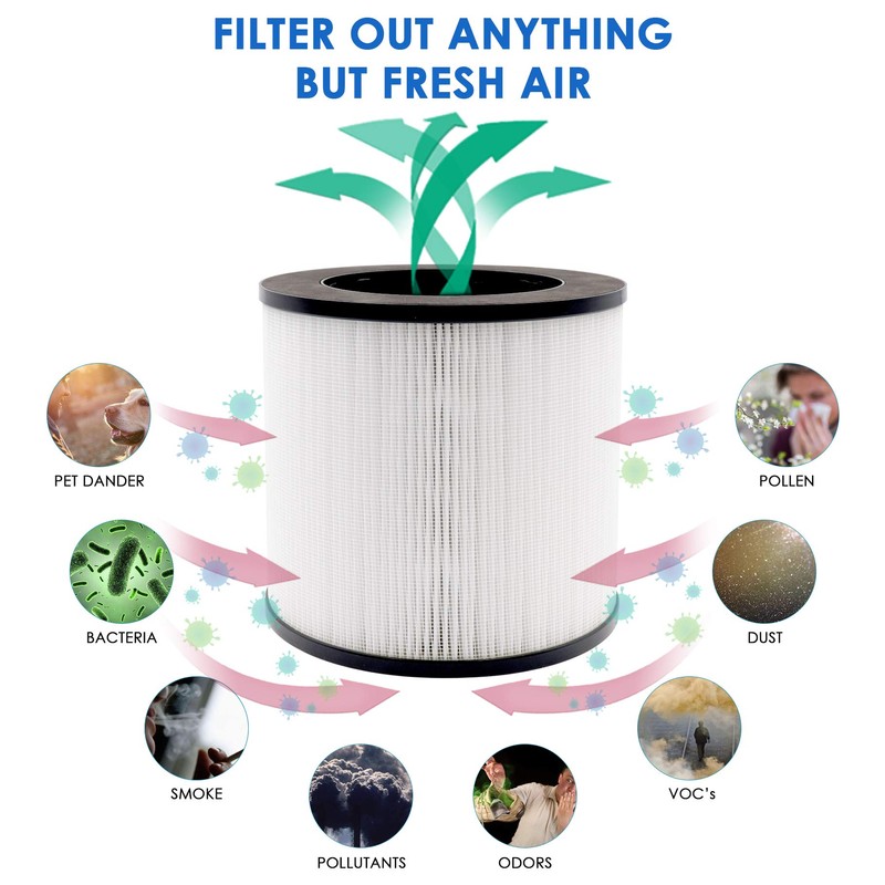 Flintar H13 True HEPA Replacement Filter, Compatible with MA-14 Air
