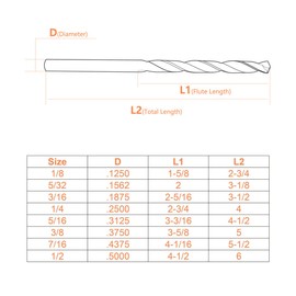 Gunpla 10 Pcs Cobalt Drill Bits 5/32 Inch, M35 HSS Imperial Straight Shank Jobber Drill Bit Set with Plastic Case Storage for Hardened Stainless Steel Metal Aluminum Tile Wood Plastic and Cast Iron