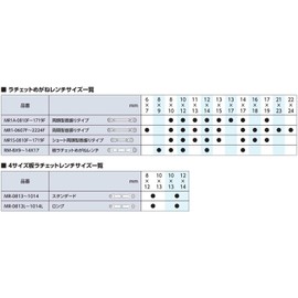 [KTC] 4 Size Board Ratchet Wrench (Long) [Model: Mr – X L]