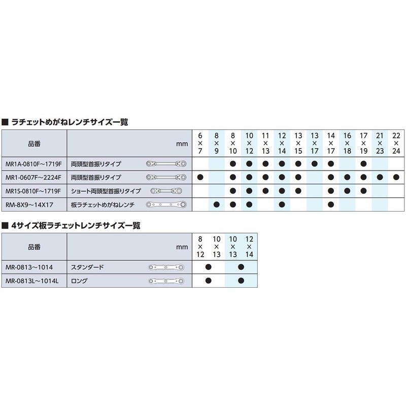 [KTC] 4 Size Board Ratchet Wrench (Long) [Model: Mr –