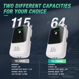 Ghosthorn Silent Dual Operating Mode Rechargeable Aerator for Fish, Large Capacity Aquarium Air Pump with Universal Clip for Most Bait Buckets 8000mAh