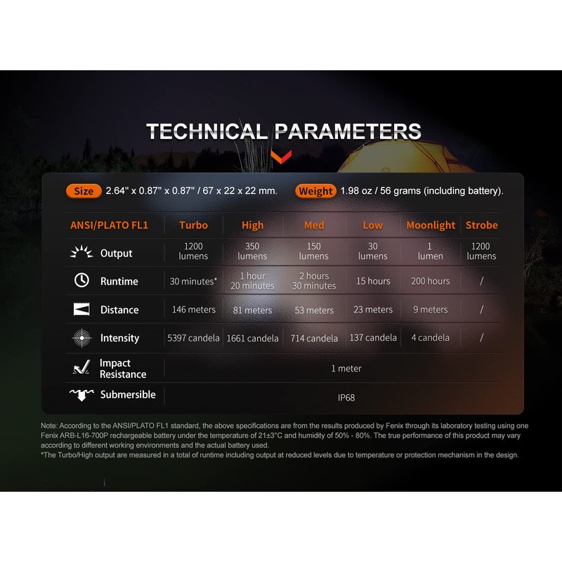 Fenix E18R V2.0 EDC Flashlight, 1200 Lumens USB-C Rechargeable Ultra