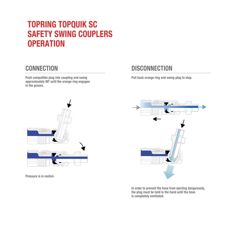 TOPRING 20.847 TOPQUIK SC Quick-Connect Coupler, 1/4 Industrial Plug Profile,