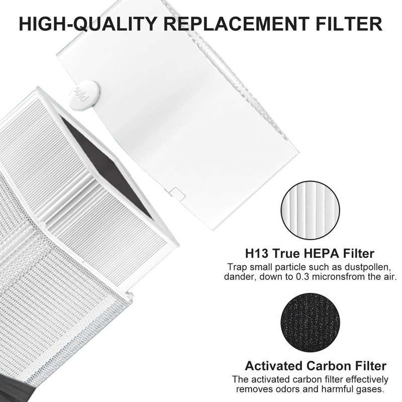 NXBHG Blue 121 Filter Replacement for Blueair 121, Foldable H13