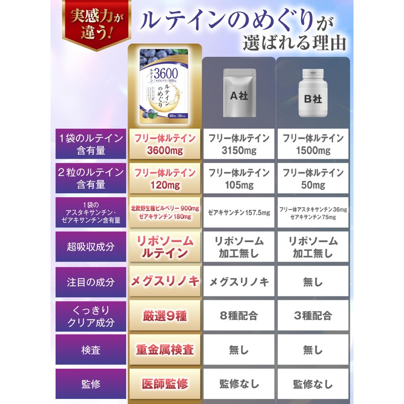 【医師監修】ルテイン3600mg 高濃度 ビルベリー900mg ゼアキサンチン180mg 30～60日分 60粒 リポソームルテイン メグスリノキ GMP国内工場製造