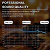 JYUDAUFU Audio Speaker DIY 2W 8 Ohm Diameter 28mm Magnetic