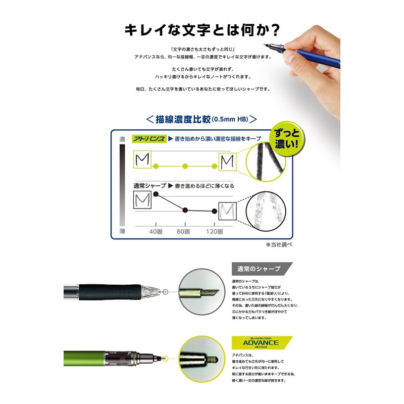 Uni Mechanical Pencil Kurutoga Advance 0.5mm 3-Pencil Bundle Set, Navy