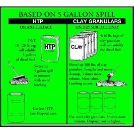 HTP Organic Oil Absorbent Solidifier Encapsulator Spill Cleaner Water Repellent