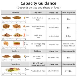 5Lbs Airtight Dog Cat Storage Container Portable with Upgraded Large Spout and Cup, Plastic Pet Food Dispenser for Small Animal Kibble, Bird Seed, Oatmeal, Rice, Flour, Brown Sugart-2 Pack White