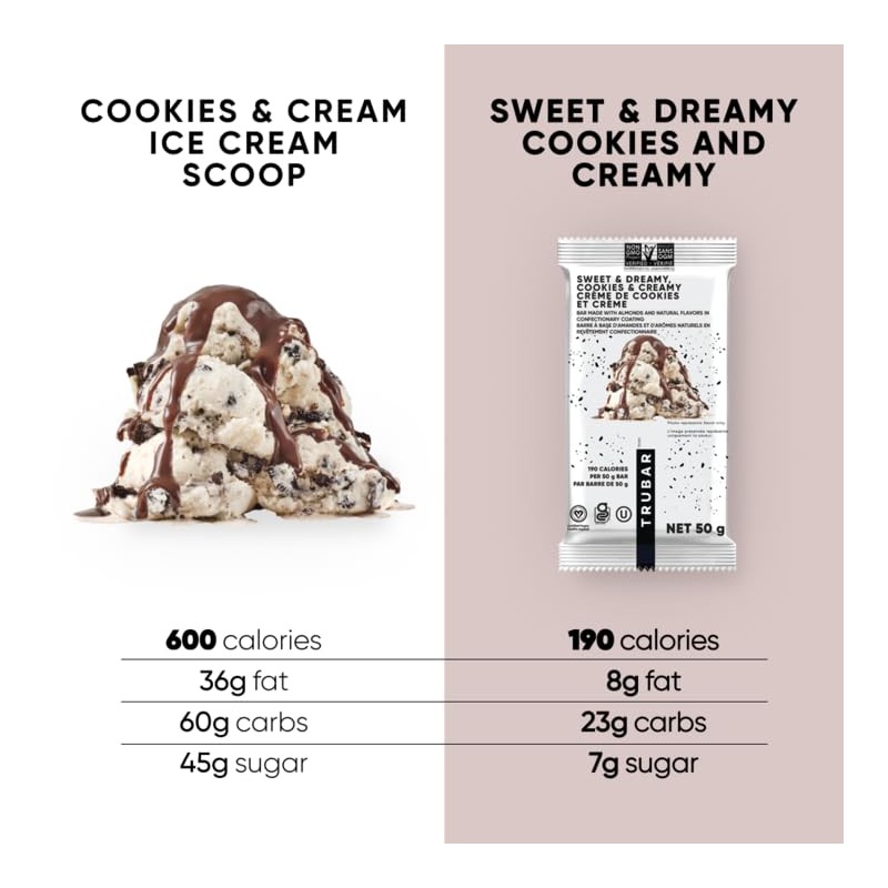TRUBAR Vegan Protein Bar Cocoa For Coconuts and Cookies and