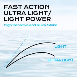 HANDING Pioneer Casting Rods for Fishing Trout, Baitcaster Rod with 24T Carbon Fiber, 7' Light Fast Casting Fishing Rod TS Ceramic Guides, 70° EVA Handle 2 Pieces for Baitcasting Rod