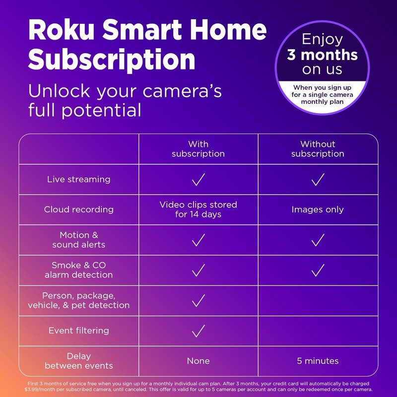 Roku Indoor Camera for Home Security, 2-Pack - Wired Security