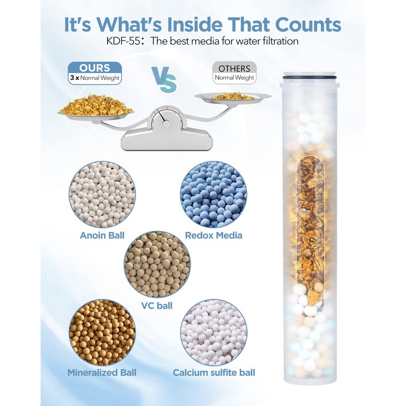 MakeFit Shower Head Filter Replacement Cartridge for MakeFit Filtered Shower