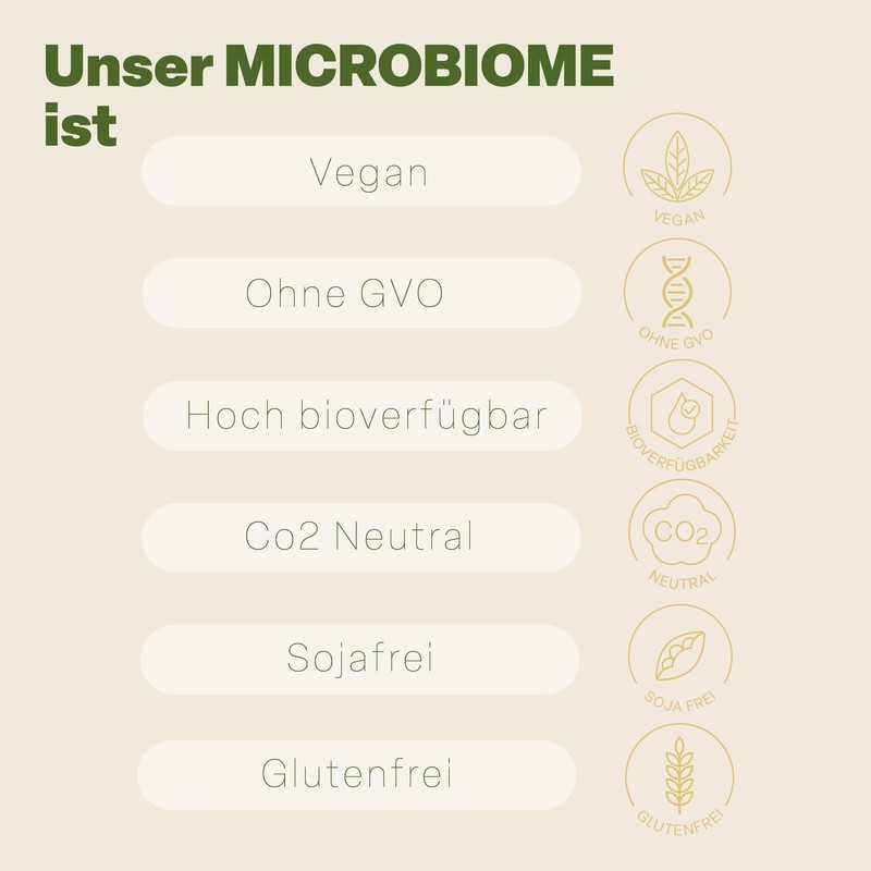 hu´care® Microbiome - Dietary Supplement for the Intestine - Herbal