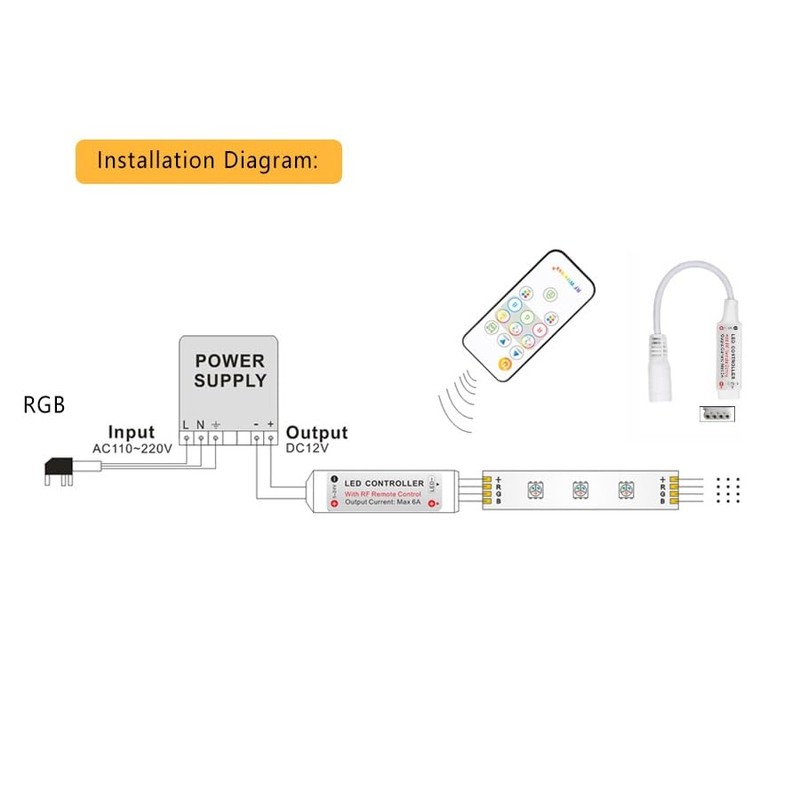 Taikuwu RF Mini RGB LED Controller with 13 Button Remote
