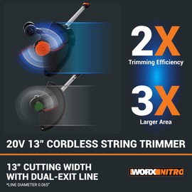 Worx Nitro 20V 13" Cordless String Trimmer with Brushless Motor, 3-in-1 Grass Trimmer Edger Mini-Mower, Lightweight Weed Trimmer COMMAND FEED Instant Line Advancement WG173– Battery & Charger Included