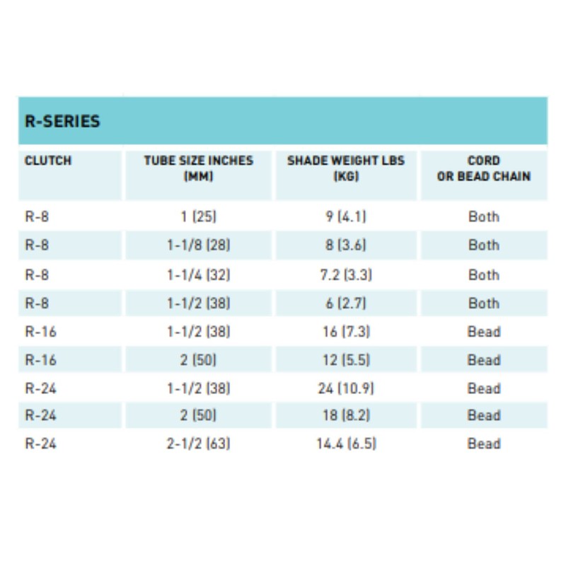 Rollease Roller Shade Clutch (Black, R16)